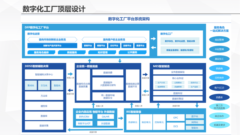 上海系统集成行业的最新动态