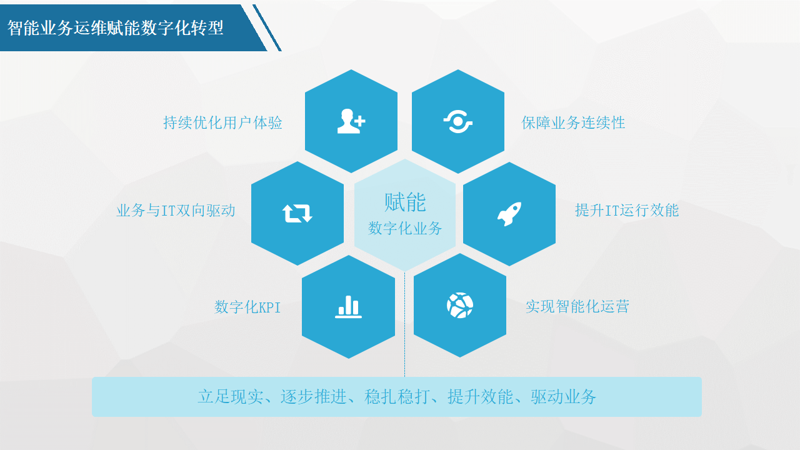 上海系统集成行业：技术进步下的行业革新